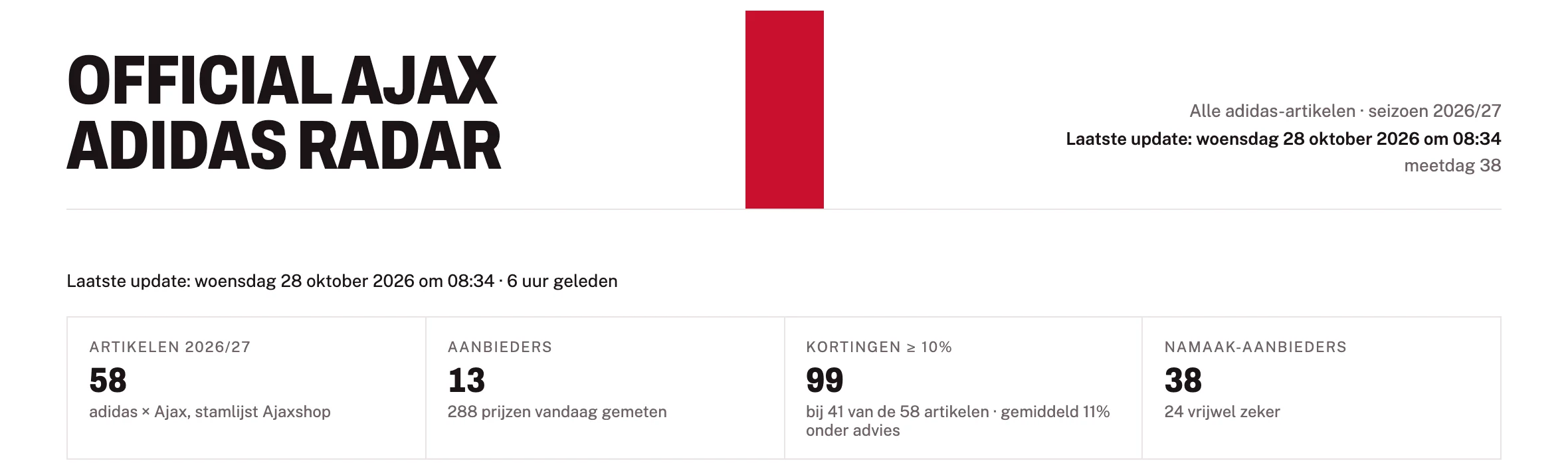 De kop van het dagelijkse rapport. De rest is alleen voor Ajax.
